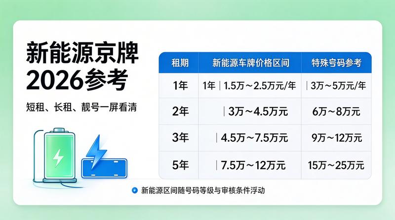 北京交通新规